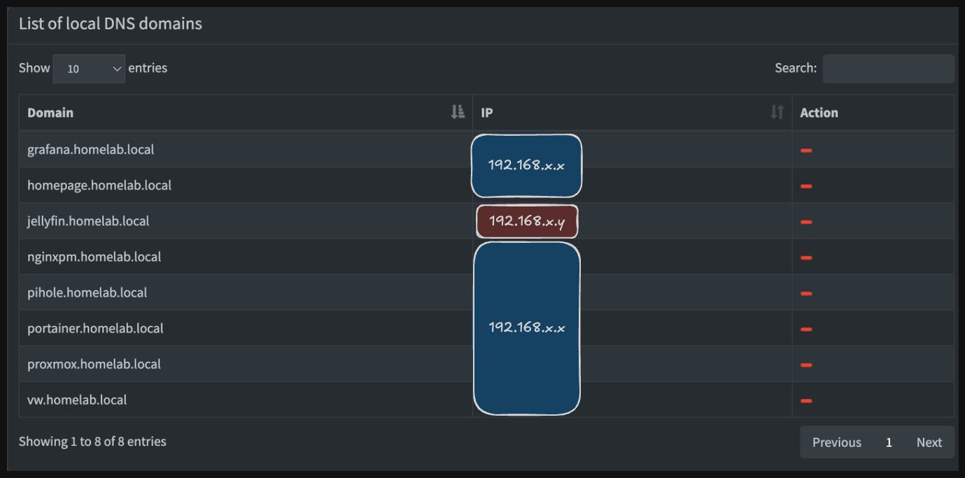 pihole-dns