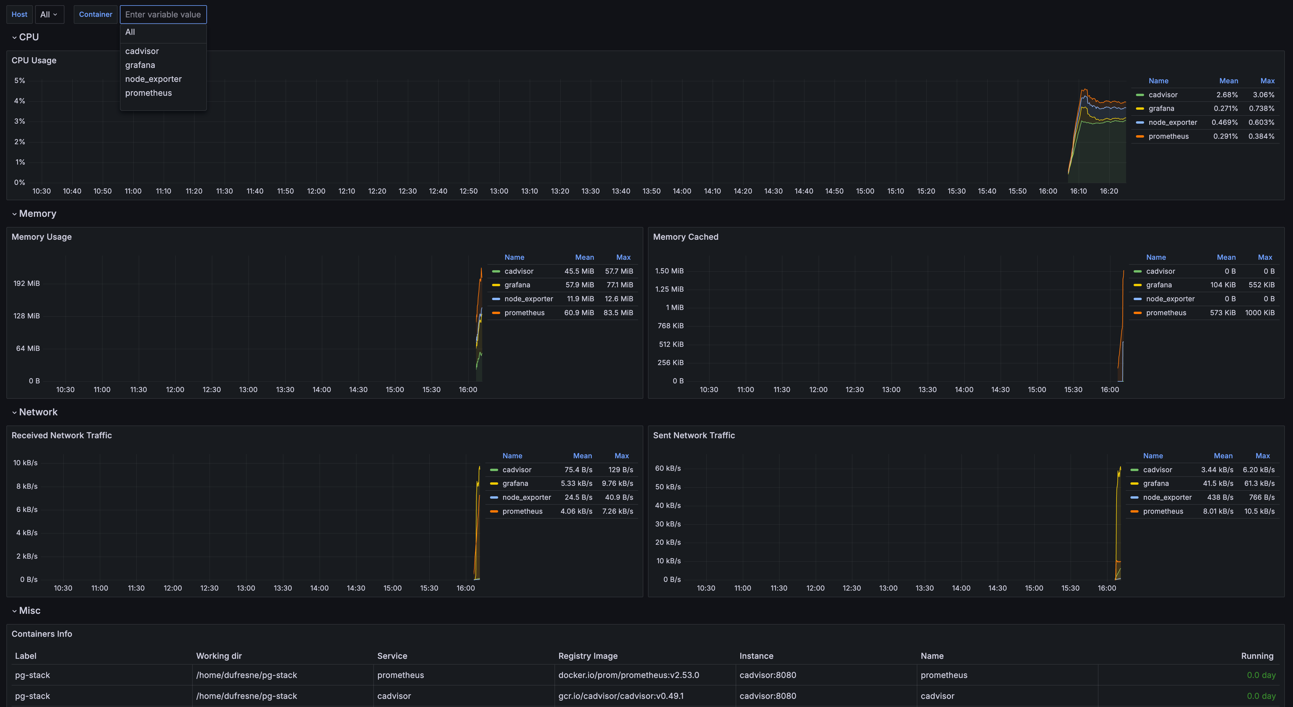 grafana-dashboard