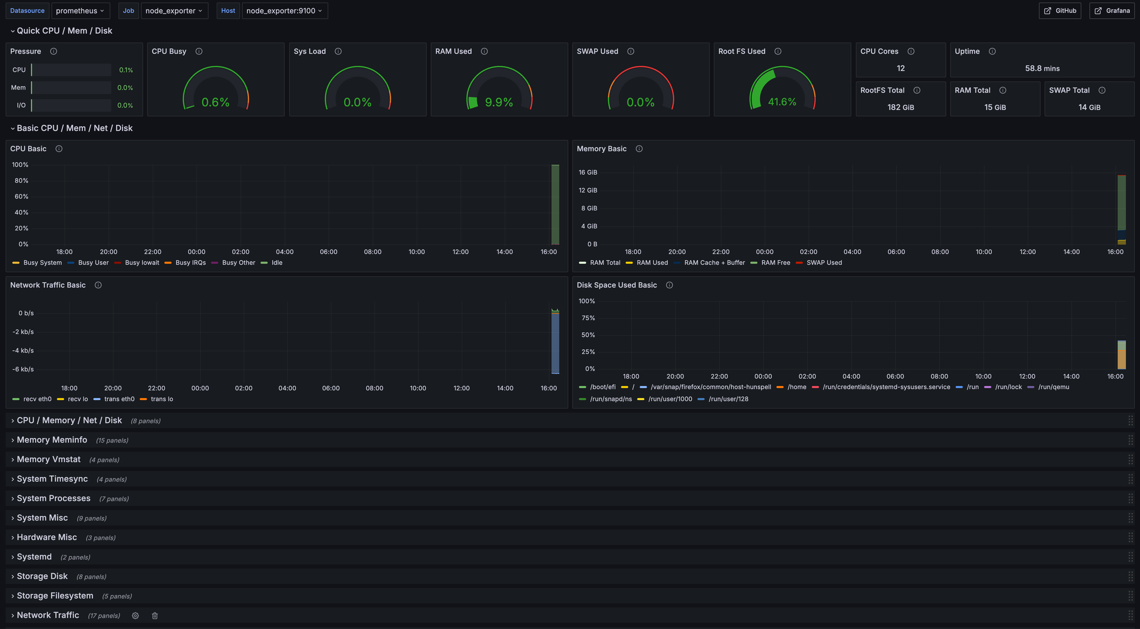 grafana-dashboard-2