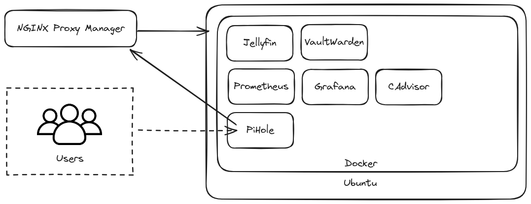 homelab-diagram