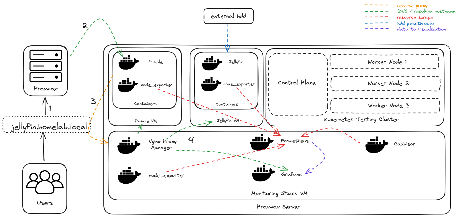 homelab-diagram-udpated